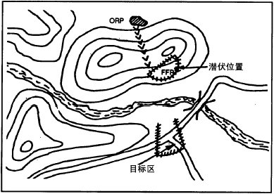 从ORP到FFT的示意图.gif