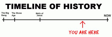 timeline of history.gif